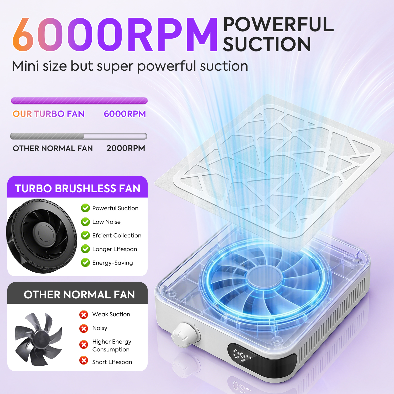 6000RPM Nail Dust Collector Wi - Vacuum Chamber Small avis et prix